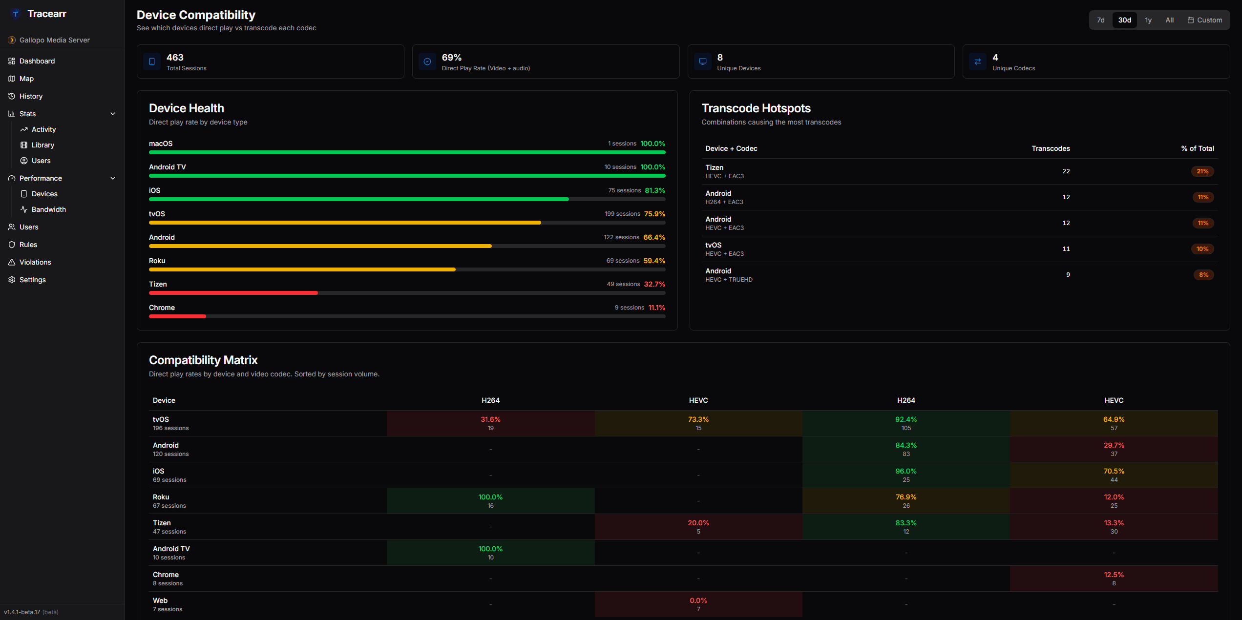 Device tracking dashboard